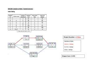 MS Project exercises for EIS week 4: Problem based learning - Studocu