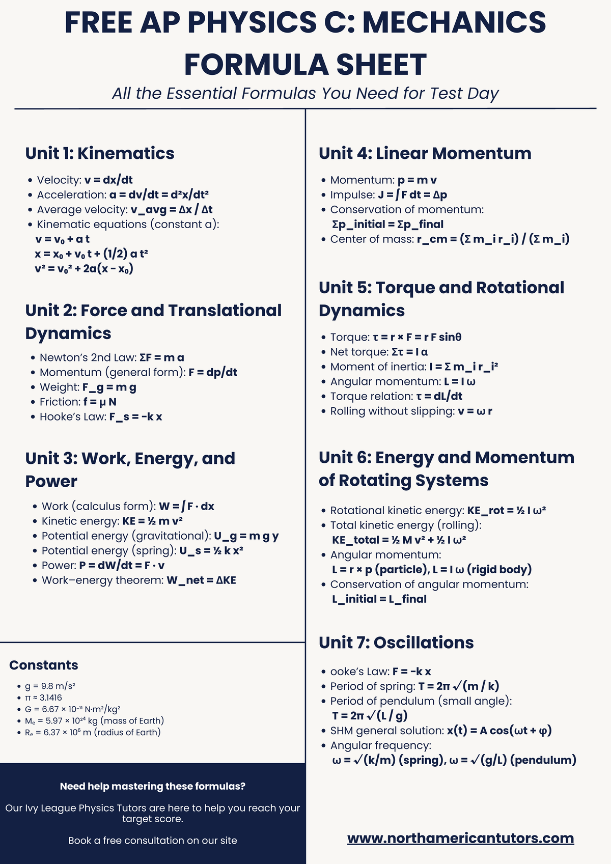 AP PHYSICS C: MECHANICS FORMULA SHEET for Test Day - Studocu