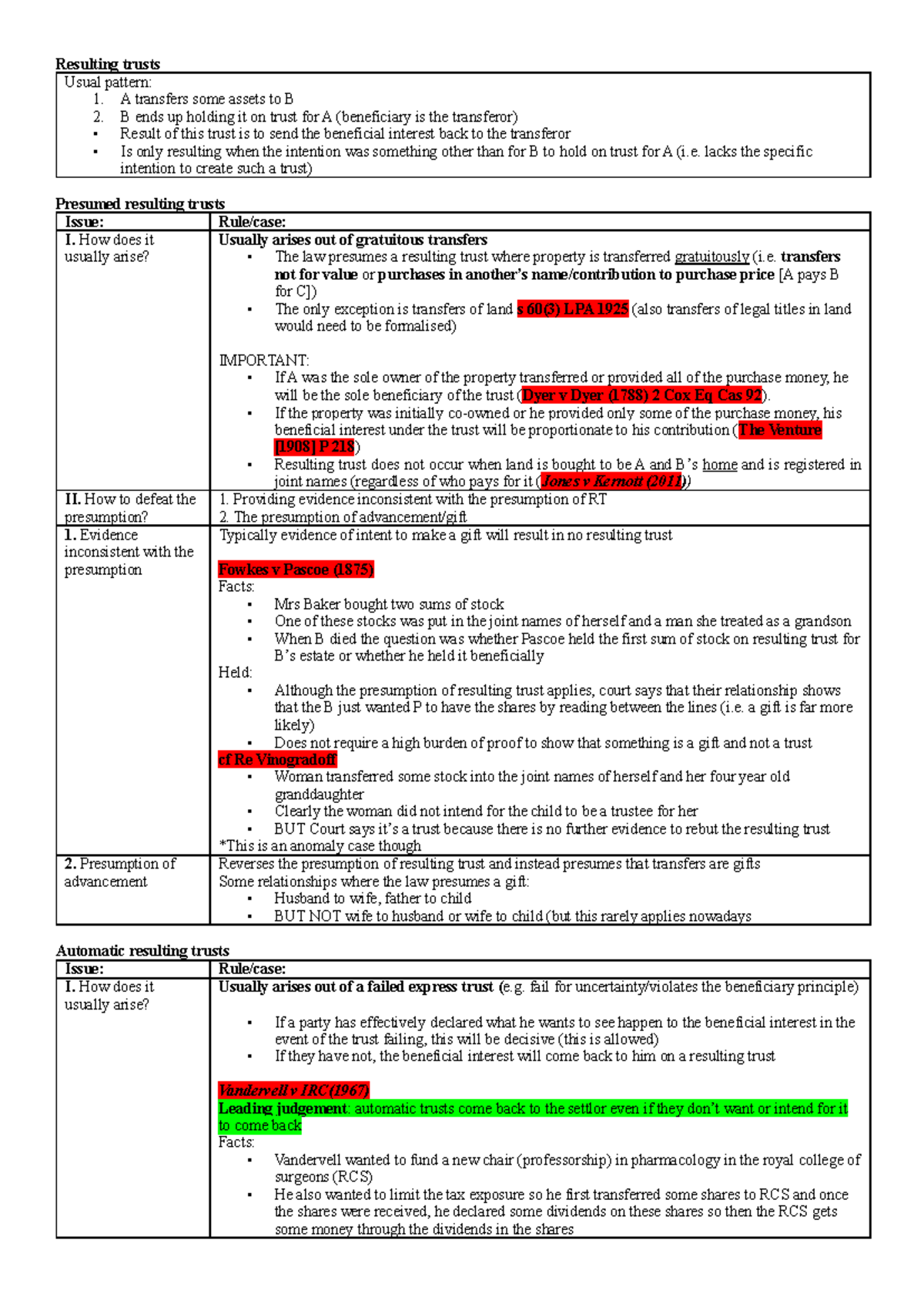 Resulting Trusts: Key Concepts and Case Analysis (Law 101) - Studocu