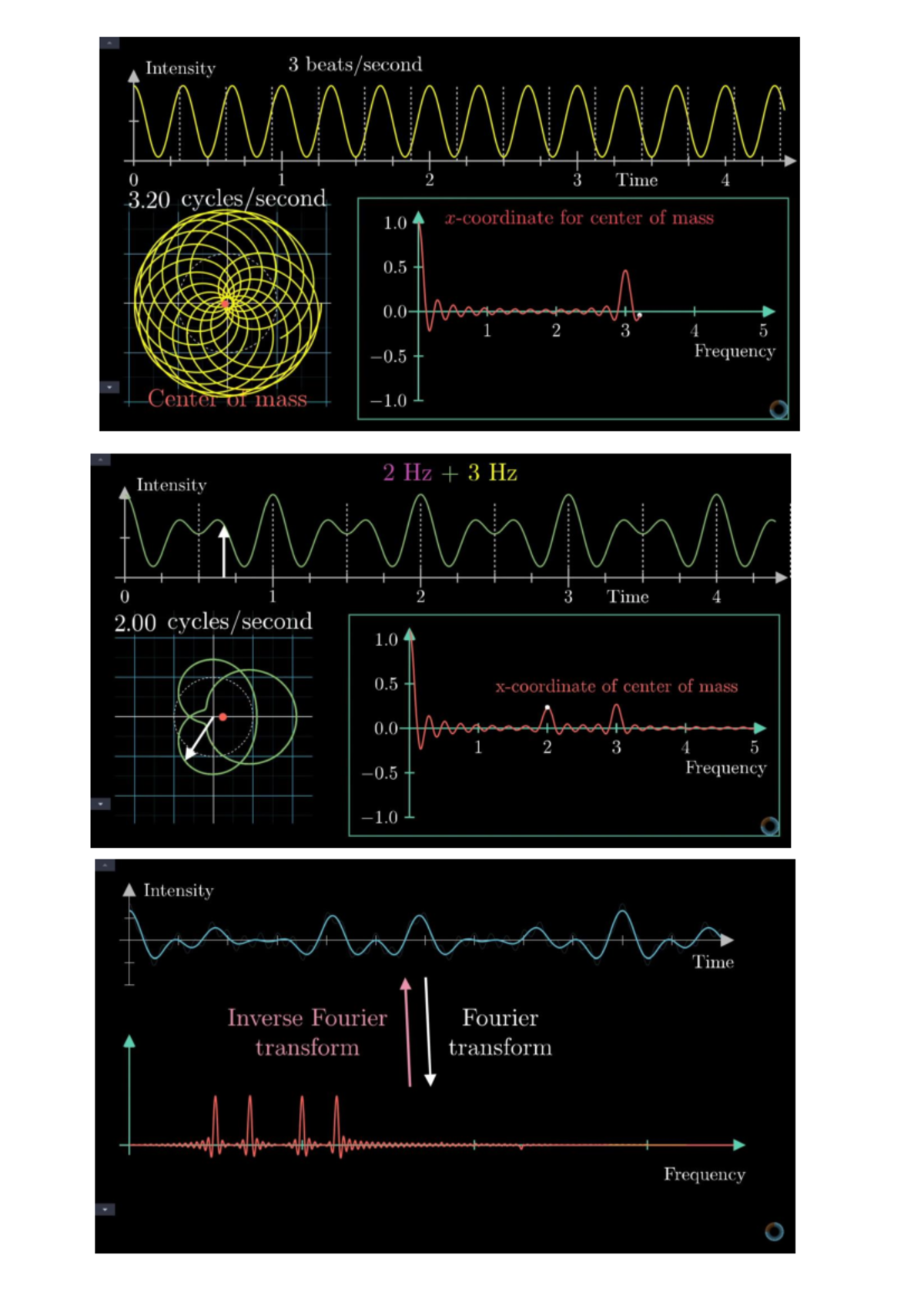 Fourier Transformation: Fundamental Concepts and Applications - Studocu