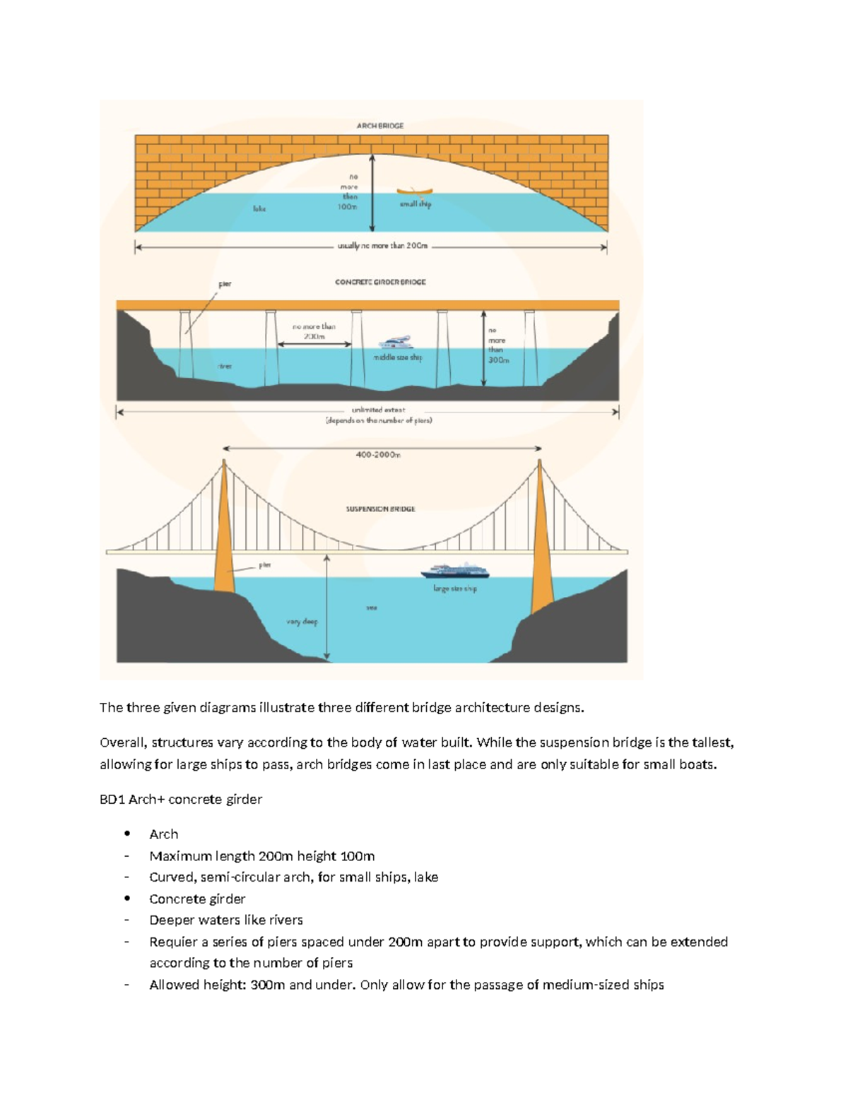 Bridge Architecture Designs: IELTS BD1 Analysis - Studocu