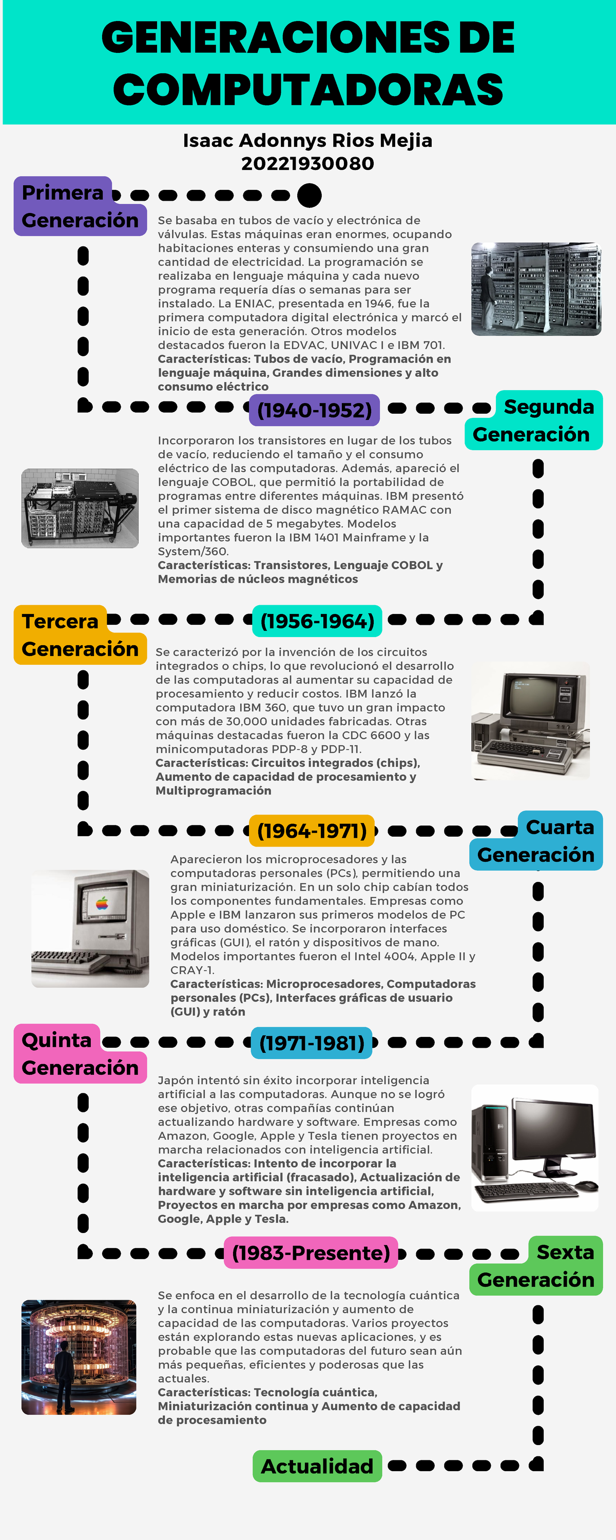 Generaciones De Computadoras Timeline Timetoast Timelines Generaciones