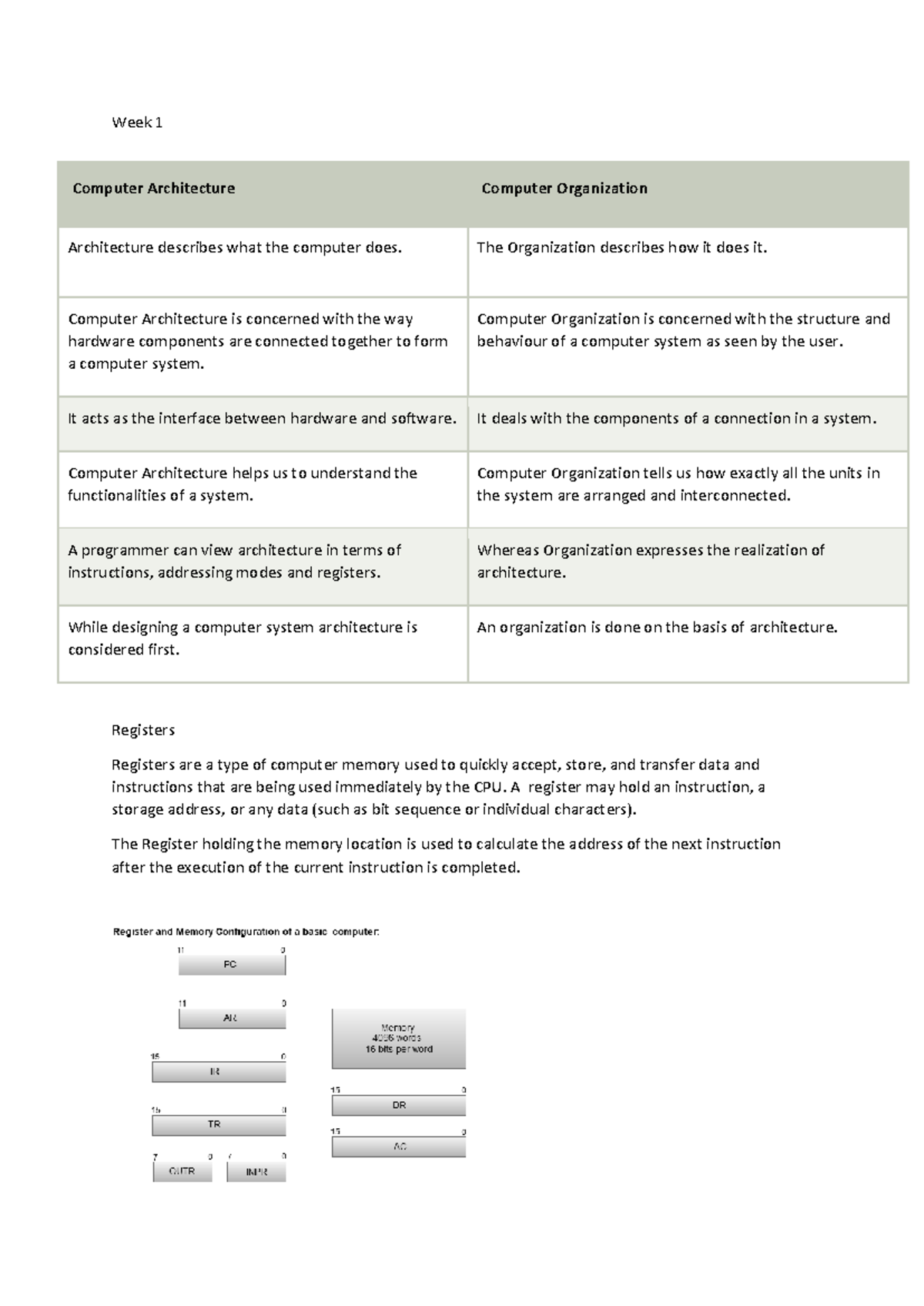 COA UNIT 1 LECTURE NOTES - Week 1 Registers Registers are a type of ...