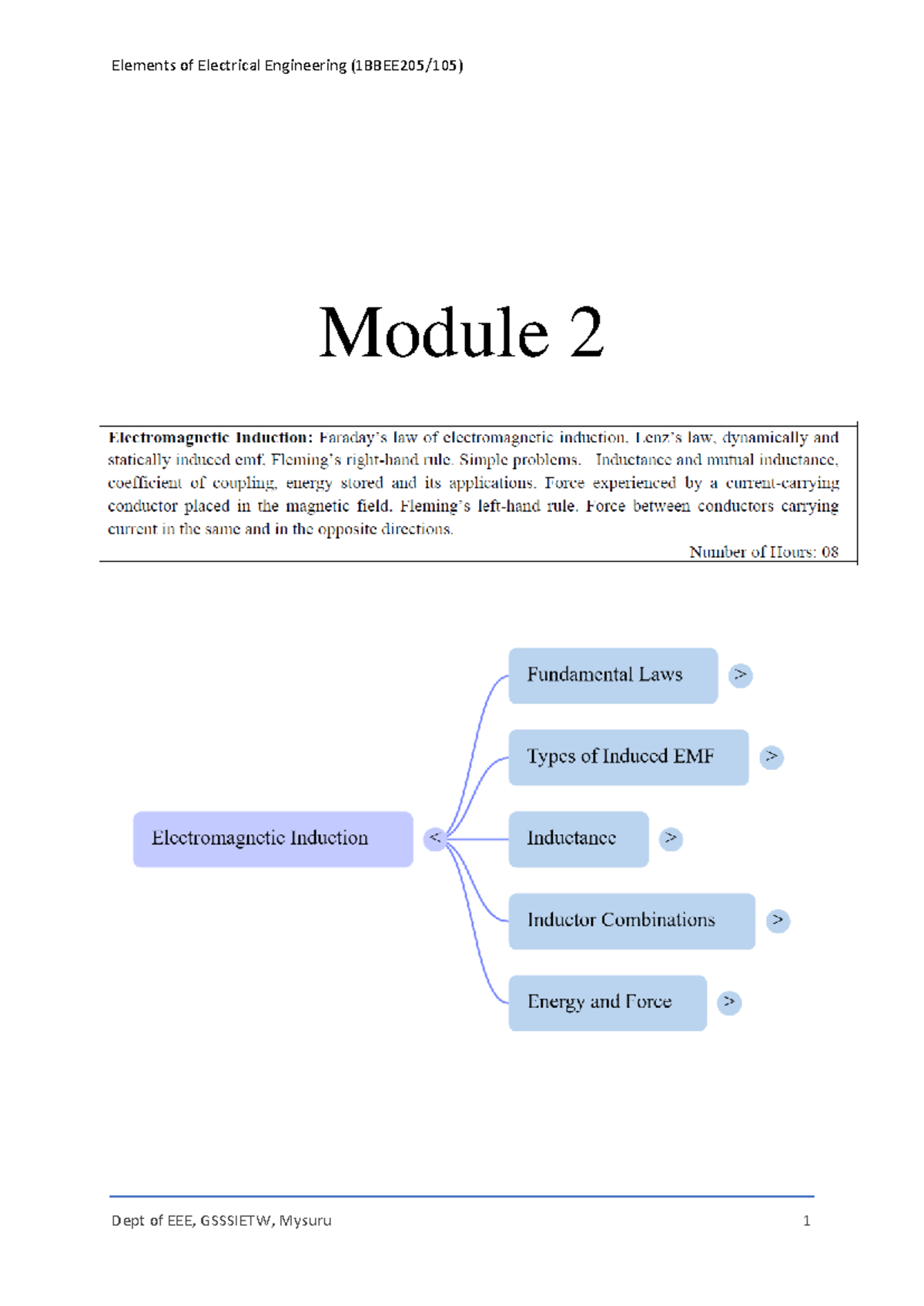 1BBEE205 Module 2 - Electromagnetic Induction and Inductance Concepts ...