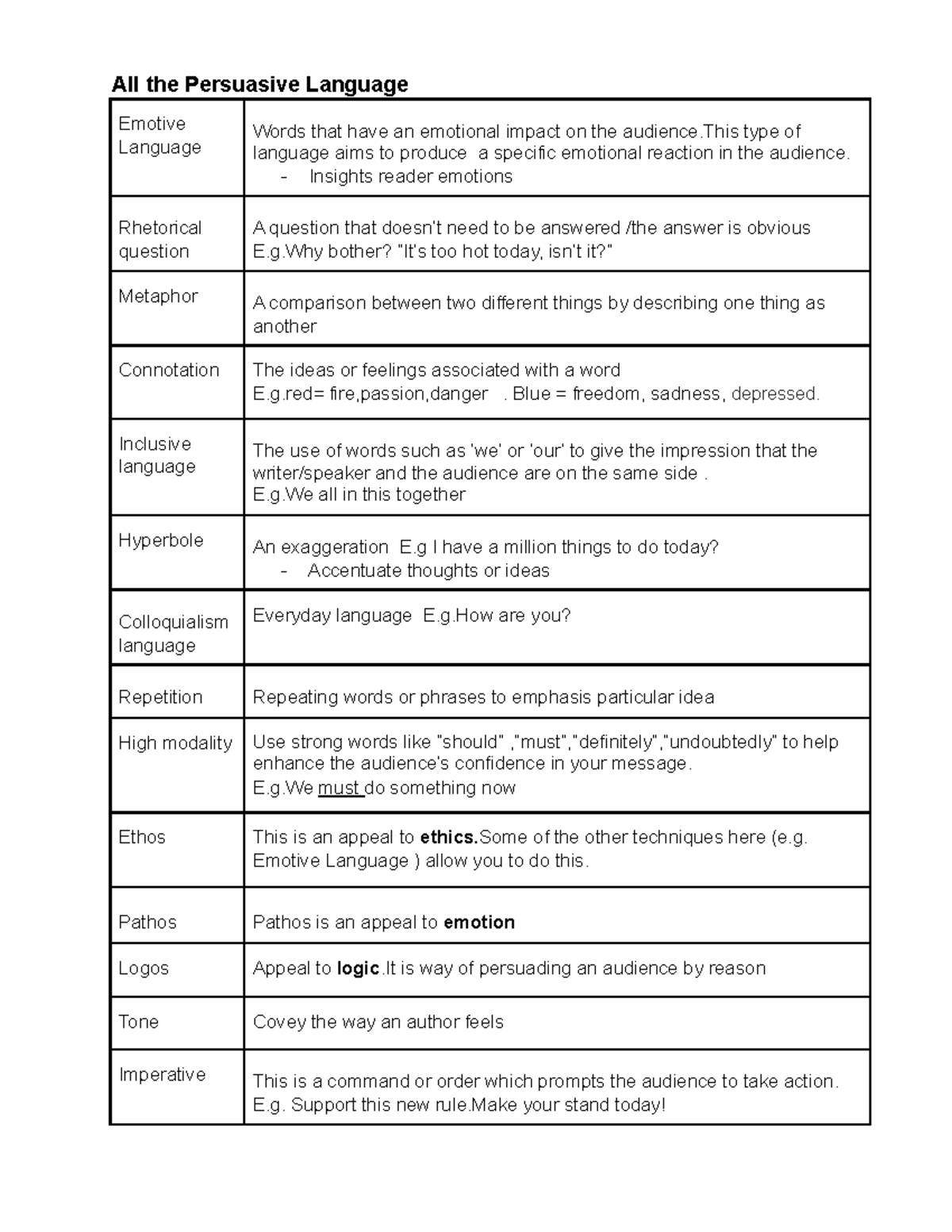 Persuasive Language Techniques Overview for Eng. 101 - Studocu