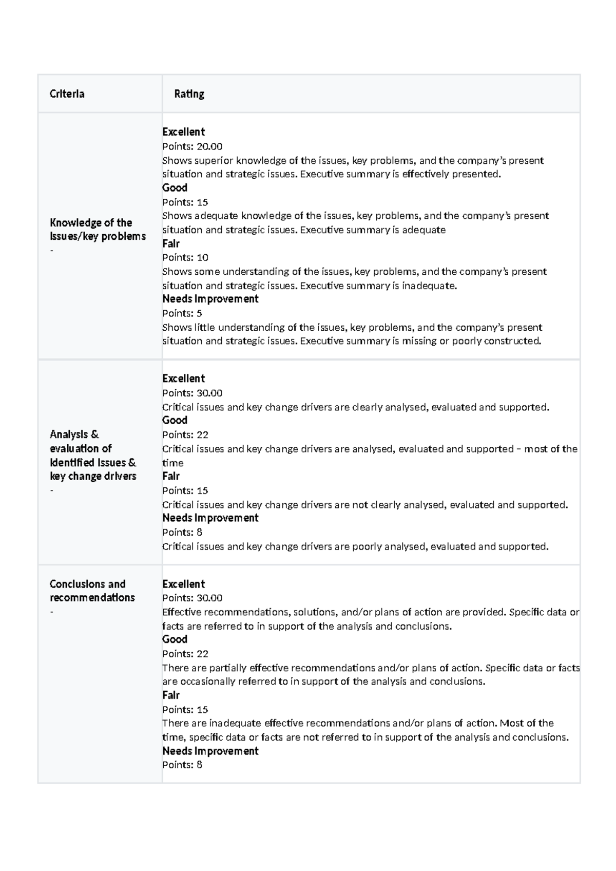 Marking Guidelines for Assignment Criteria Evaluation - Studocu