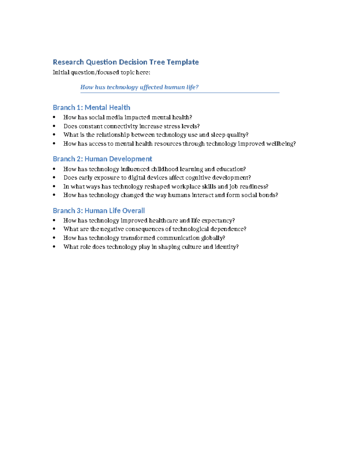 Research Question Decision Tree: Impact of Technology on Human Life ...