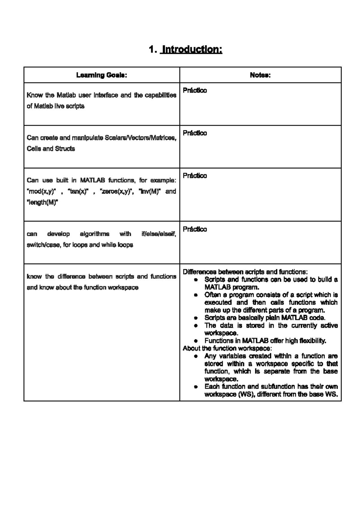 Matlab Programming and Software Development Learning Goals (MATLAB 101 ...