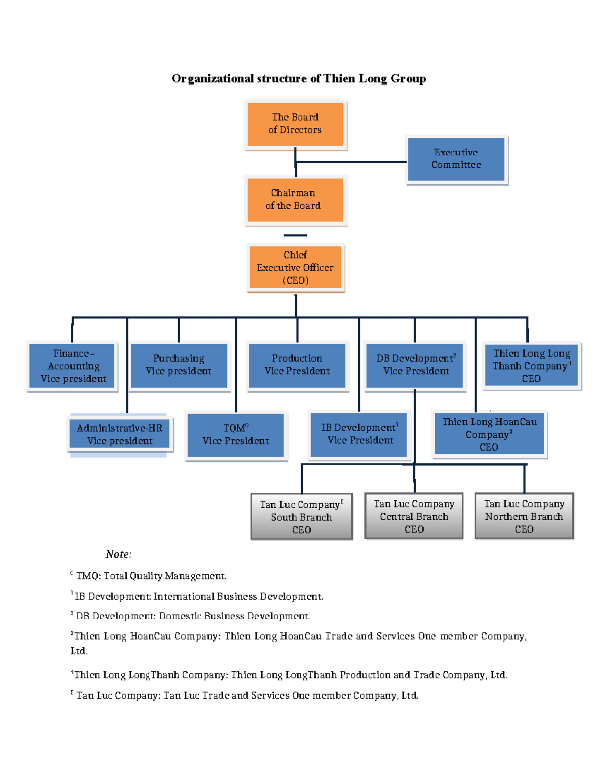 Organizational Structure of Thien Long Group: Case Study Analysis - Studocu