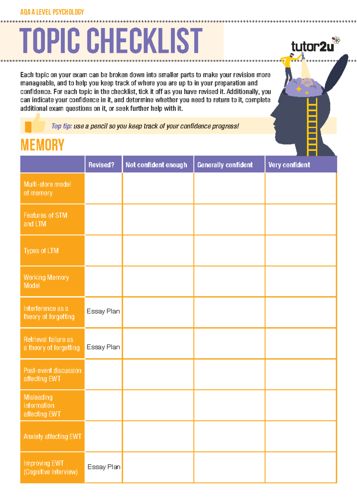 AQA A Level Psychology Comprehensive Topic Revision Checklist - Studocu
