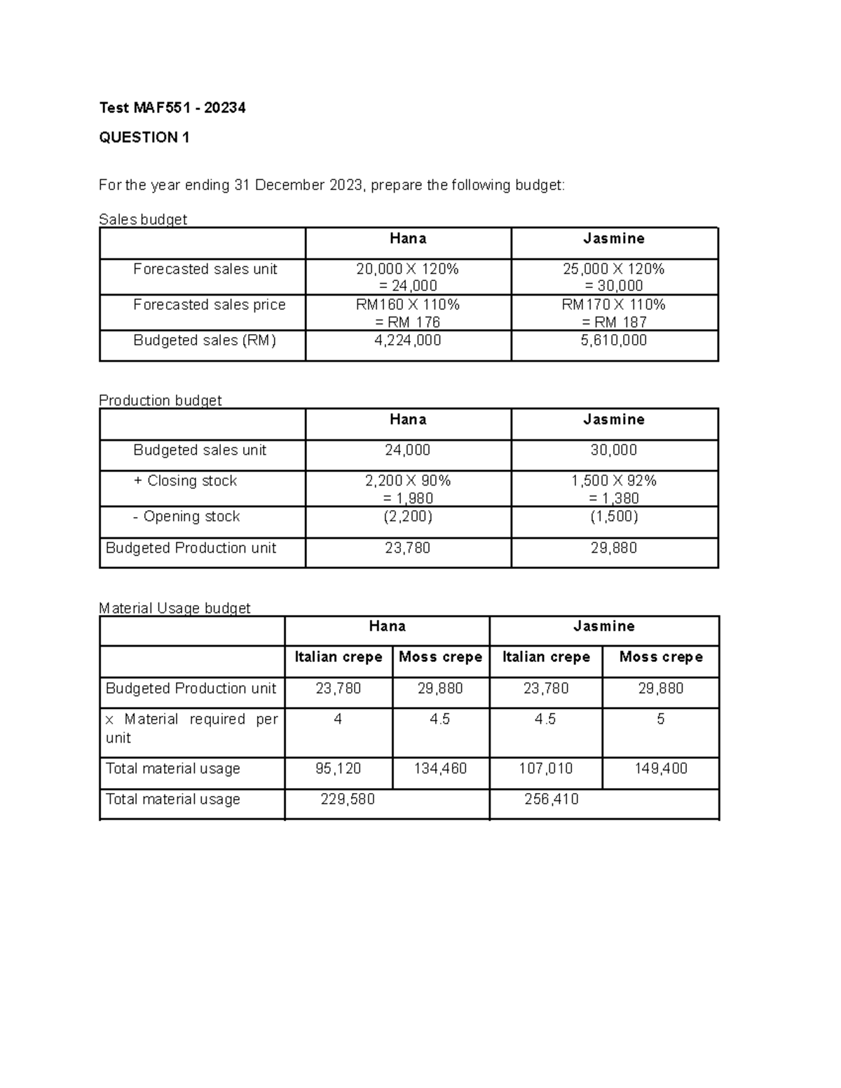 MAF551 – Test 1 Budgeting Concepts & Variance Analysis May 2023 - Studocu