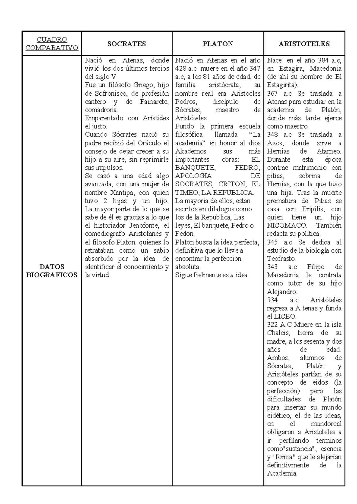 cuadro-comparativo-biograf-a-de-s-crates-plat-n-y-arist-teles-studocu