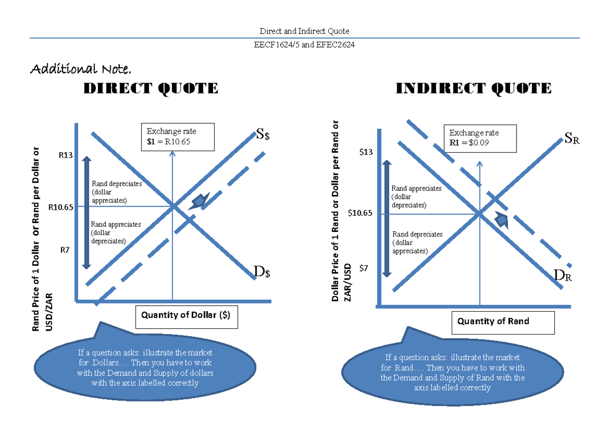 5 zar to usd (94) 사진