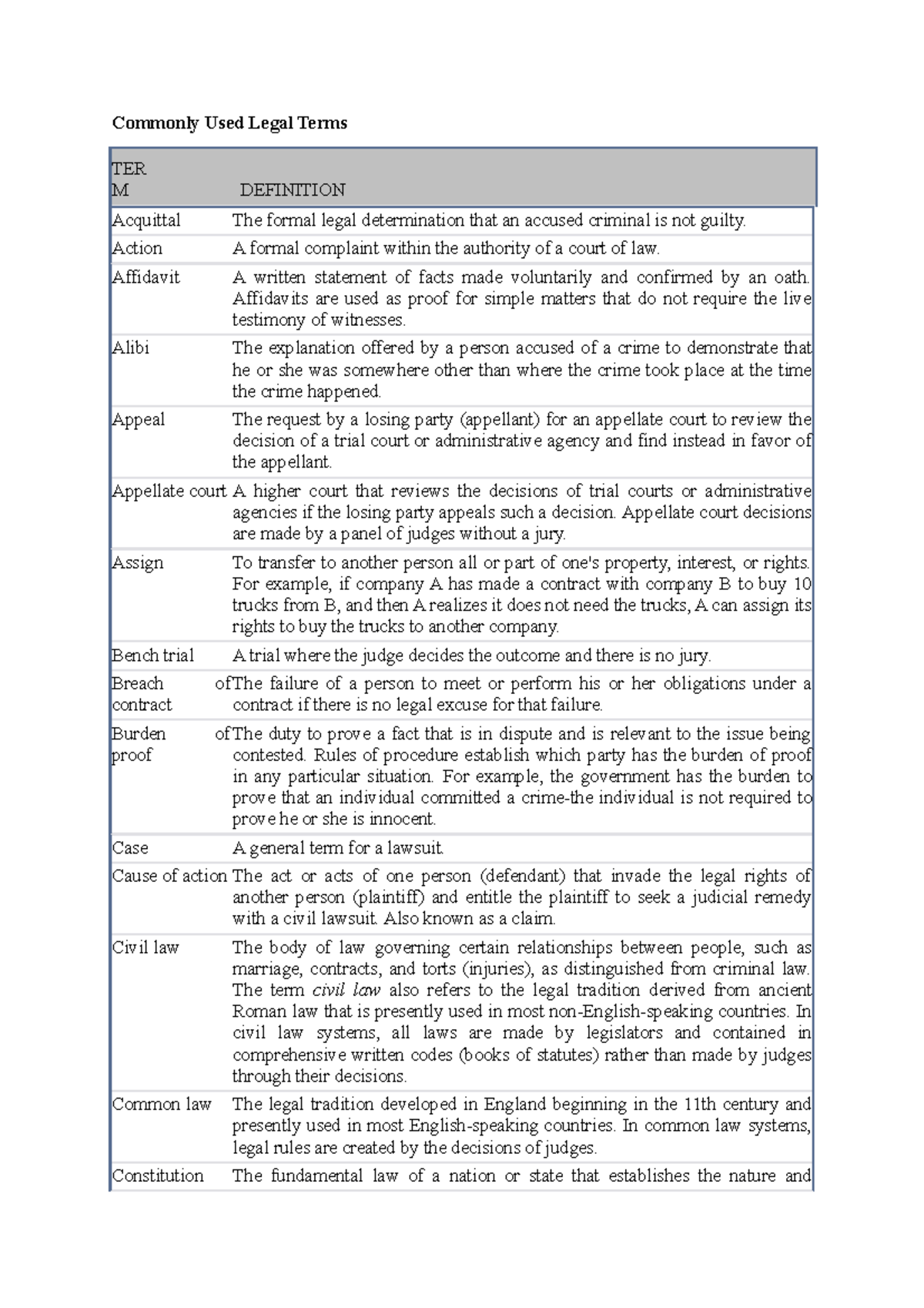 Commonly Used Legal Terms - Commonly Used Legal Terms TER M DEFINITION ...