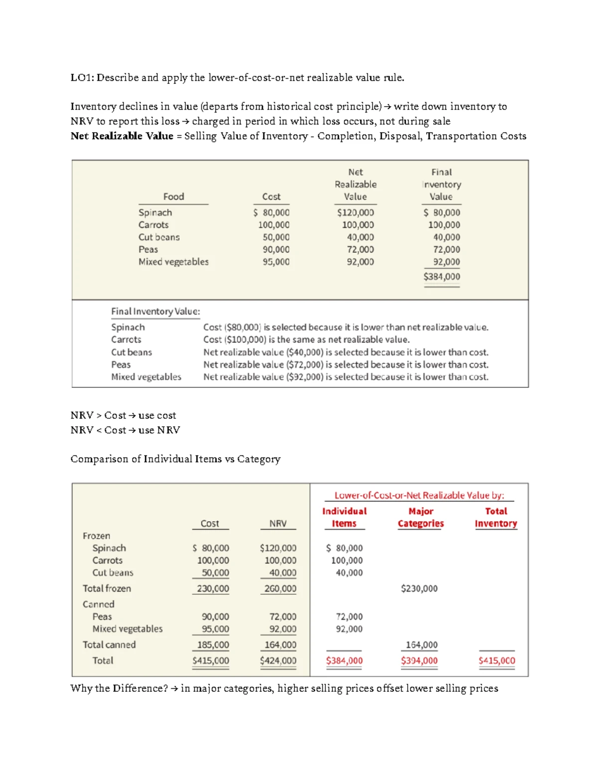 A311 Ch. 1 FAAS Textbook Notes - To improve financial reporting: Due to ...
