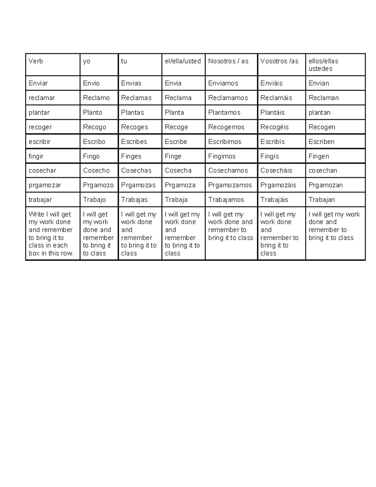 Verb Conjugation Assignment - Verb yo, tú, nosotros, vosotros, ustedes ...