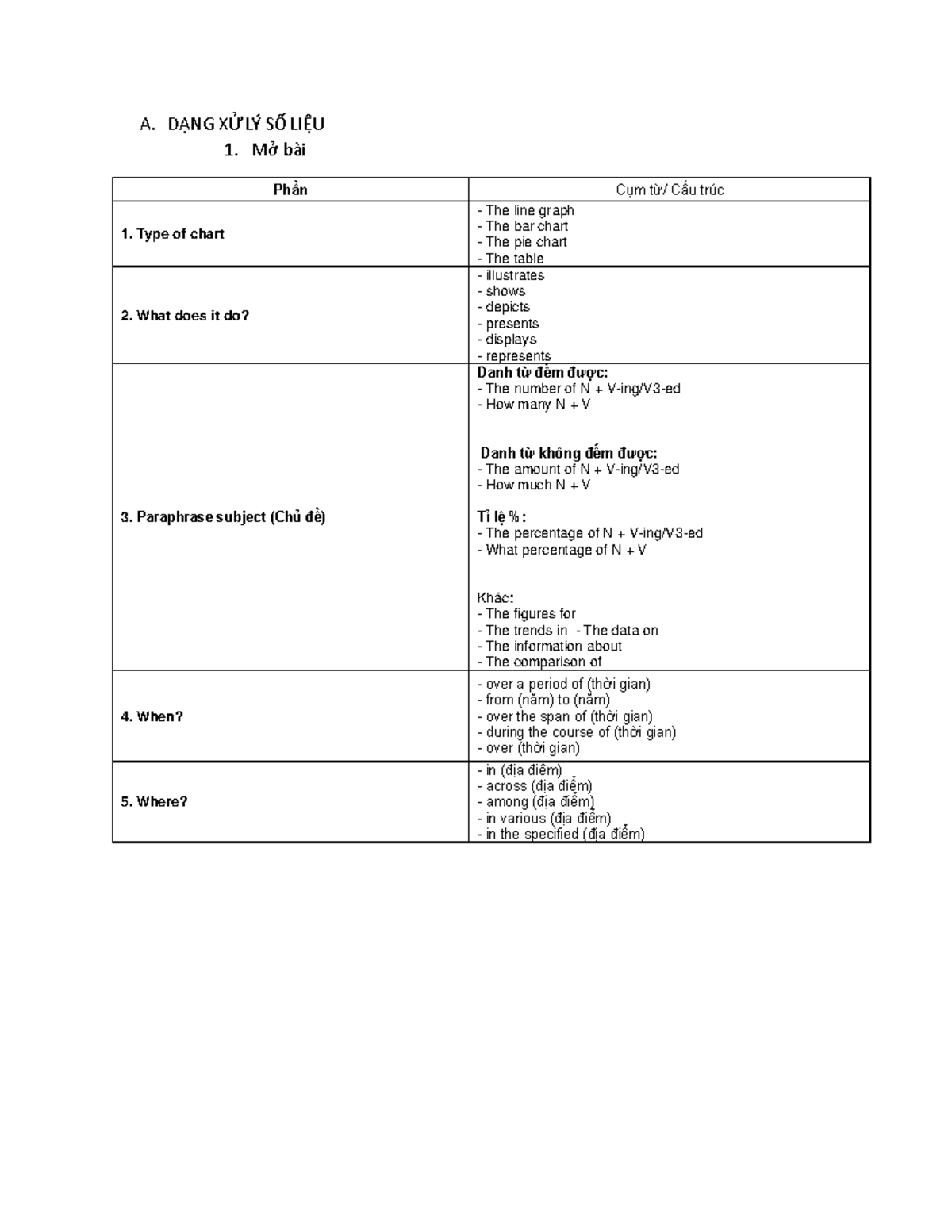IELTS Writing Task 1: Strategies and Examples for Data Interpretation ...