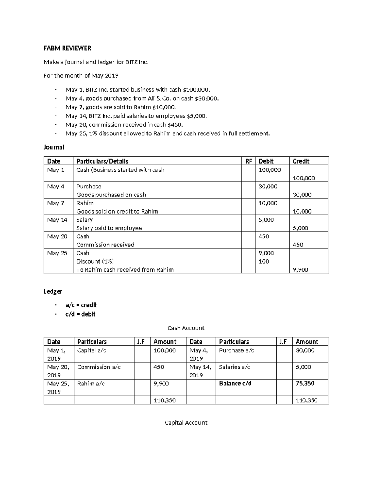 FABM 201: Journal & Ledger for BITZ Inc. - May 2019 - Studocu