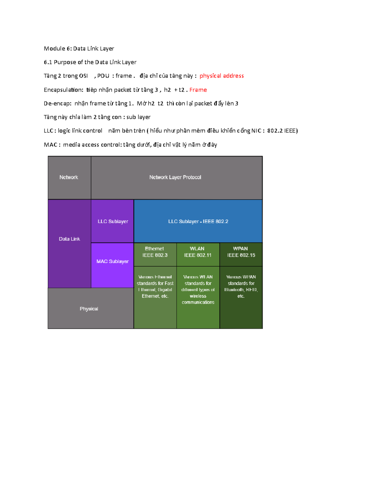 Tầng layer 2 - hay - Module 6: Data Link Layer 6 Purpose of the Data ...