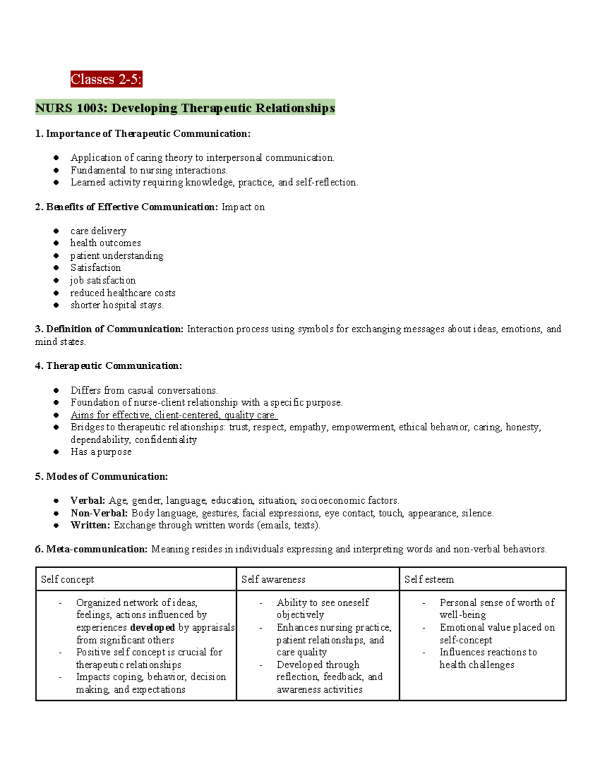NURS 1003: Final Study Notes on Therapeutic Communication and ...