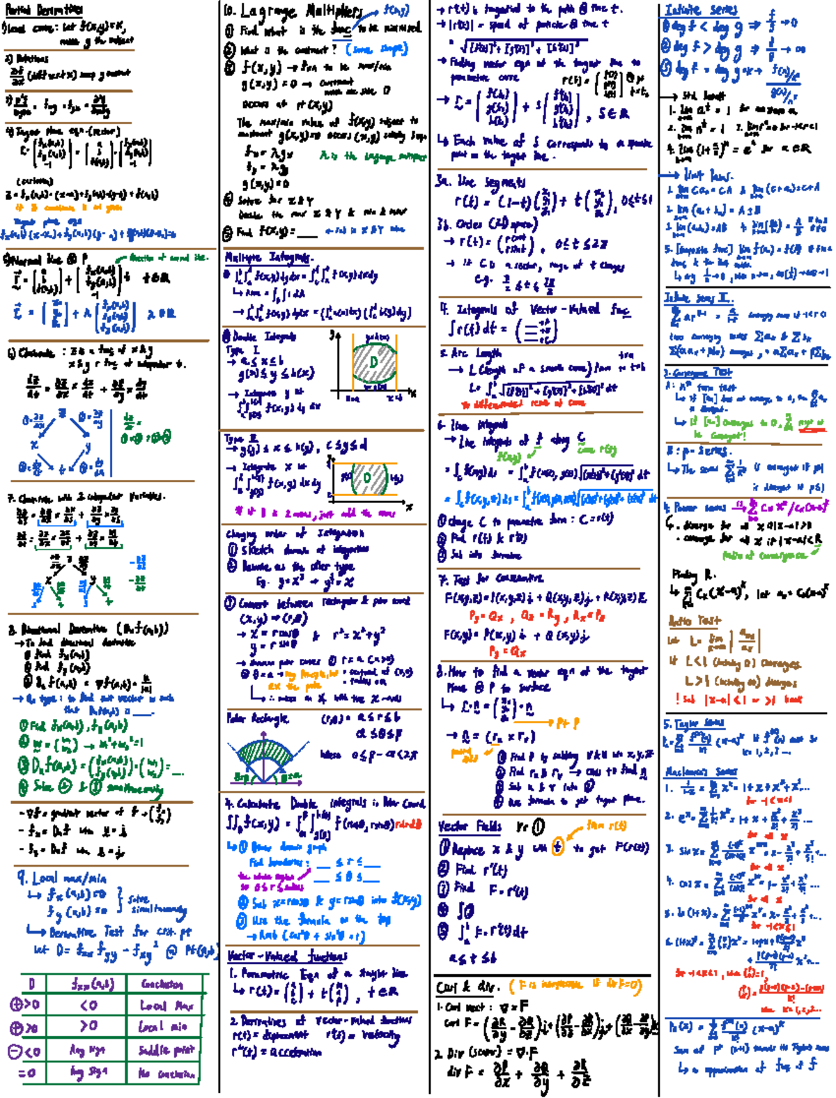 Cheat Sheet - Summary Civil Engineering Principles and Practice ...
