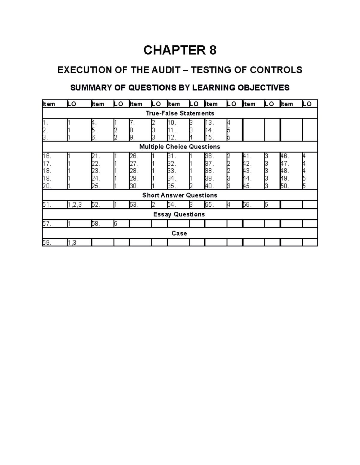 Tb08 - Testbank auditing - CHAPTER 8 EXECUTION OF THE AUDIT – TESTING ...