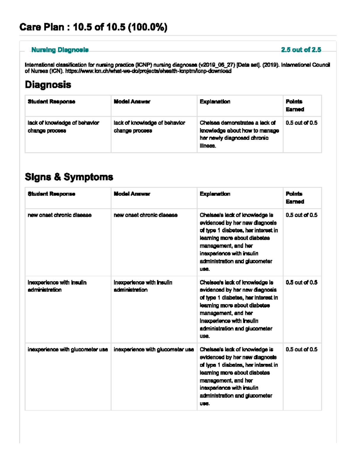 Shadow Health TYPE 1 Diabetes Case Study 5 Analysis - Studocu
