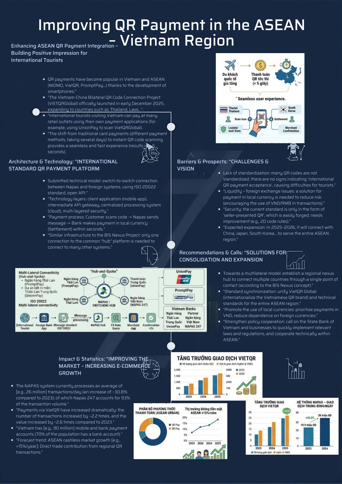 Improving QR Payment Integration in ASEAN: A Case Study on Vietnam ...
