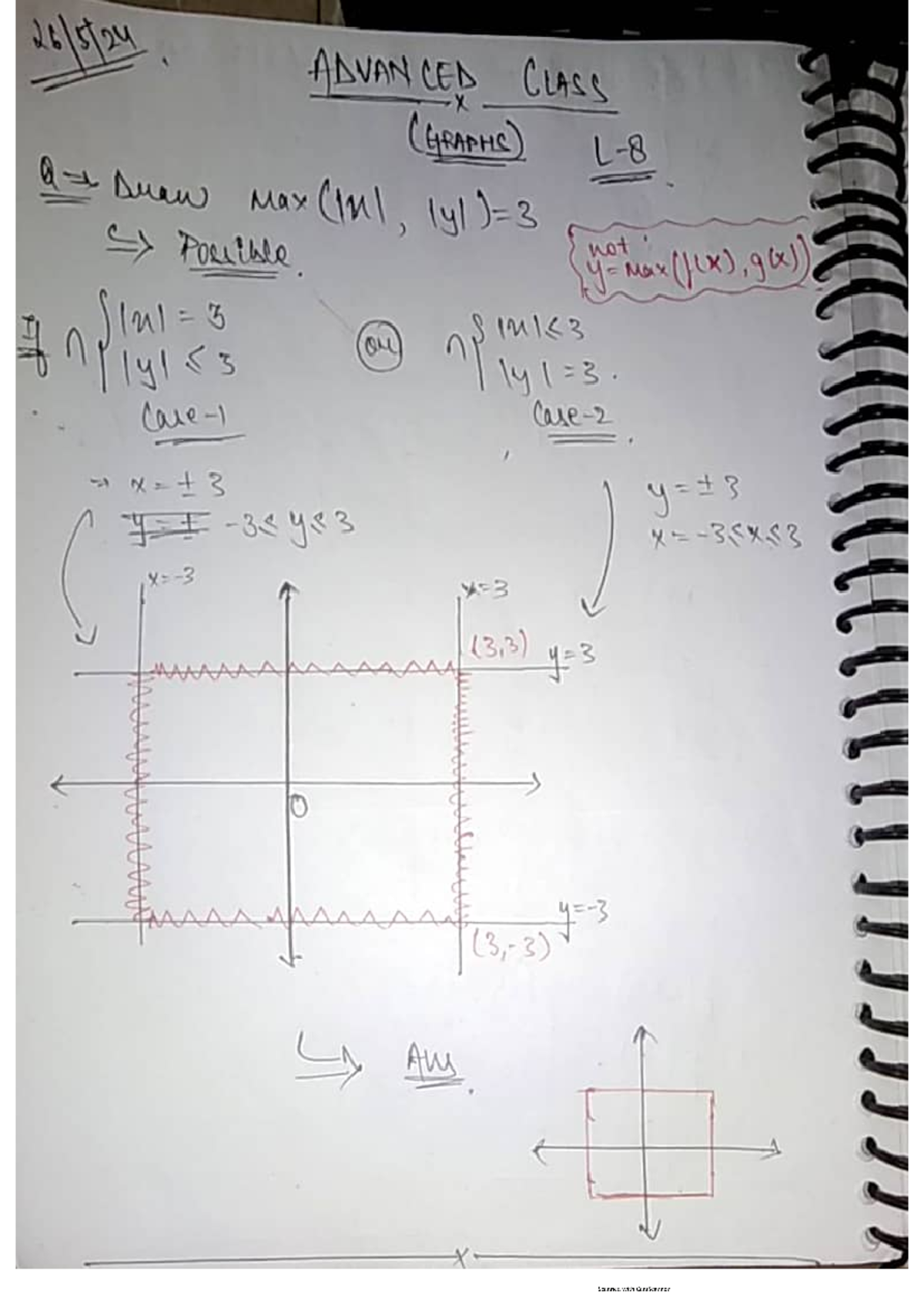 Advance Class Graphs - ADVANCED CLASS (GRAPHS) Draw Max (Inl, Possible ...