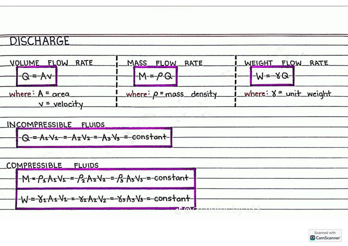 Hydraulics 101: Final Exam Formulas and Concepts - Studocu