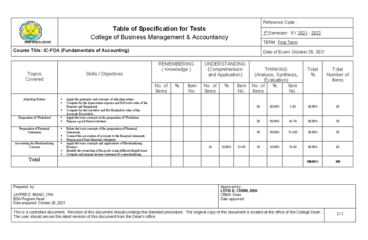 IC-FOA - syllabus - ISO 2015: Table of Specification for Tests College ...