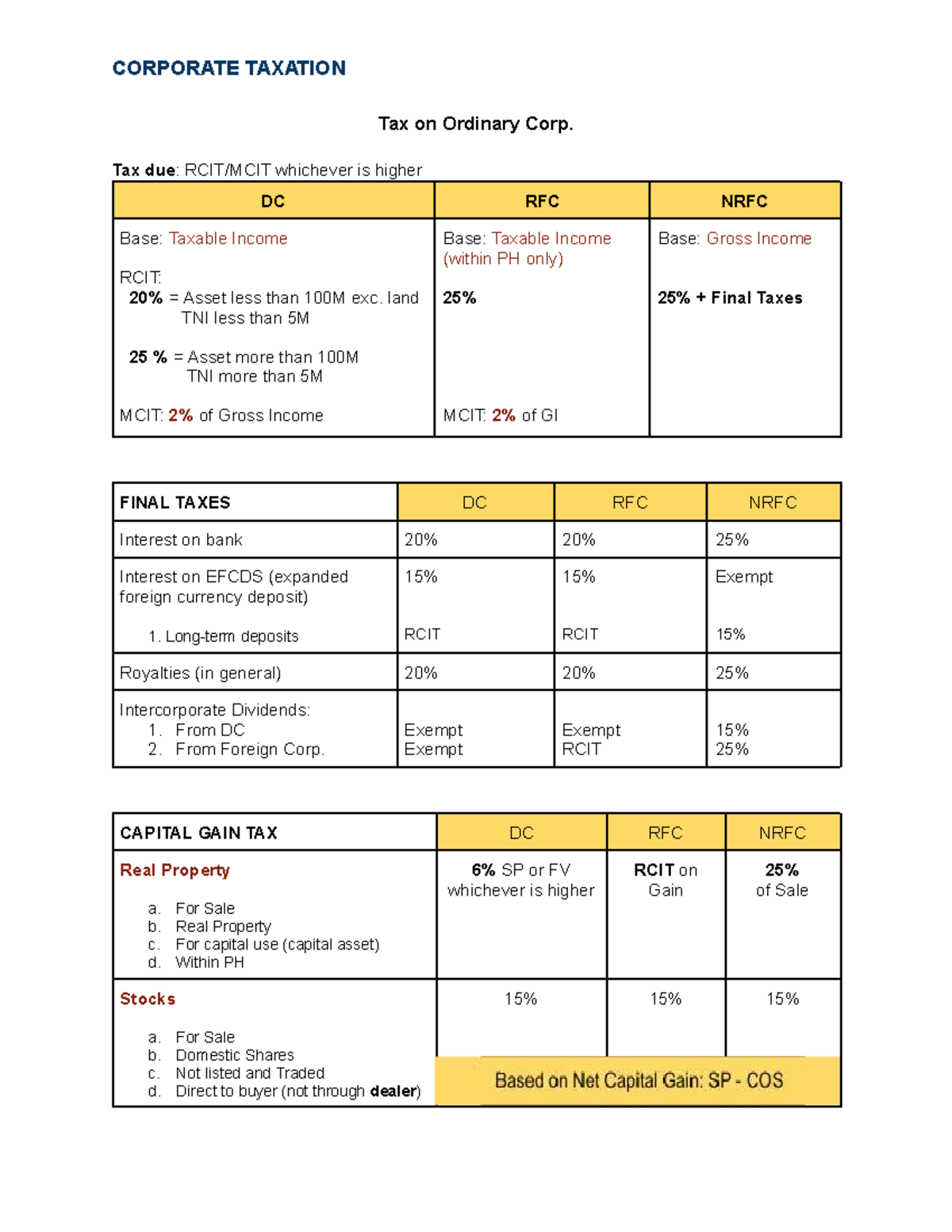 Business Tax Formula-1: Corporate Taxation Overview and Guidelines ...