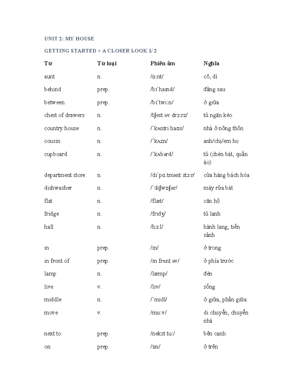 UNIT 2: MY HOUSE Vocabulary Overview and Key Terms - Studocu