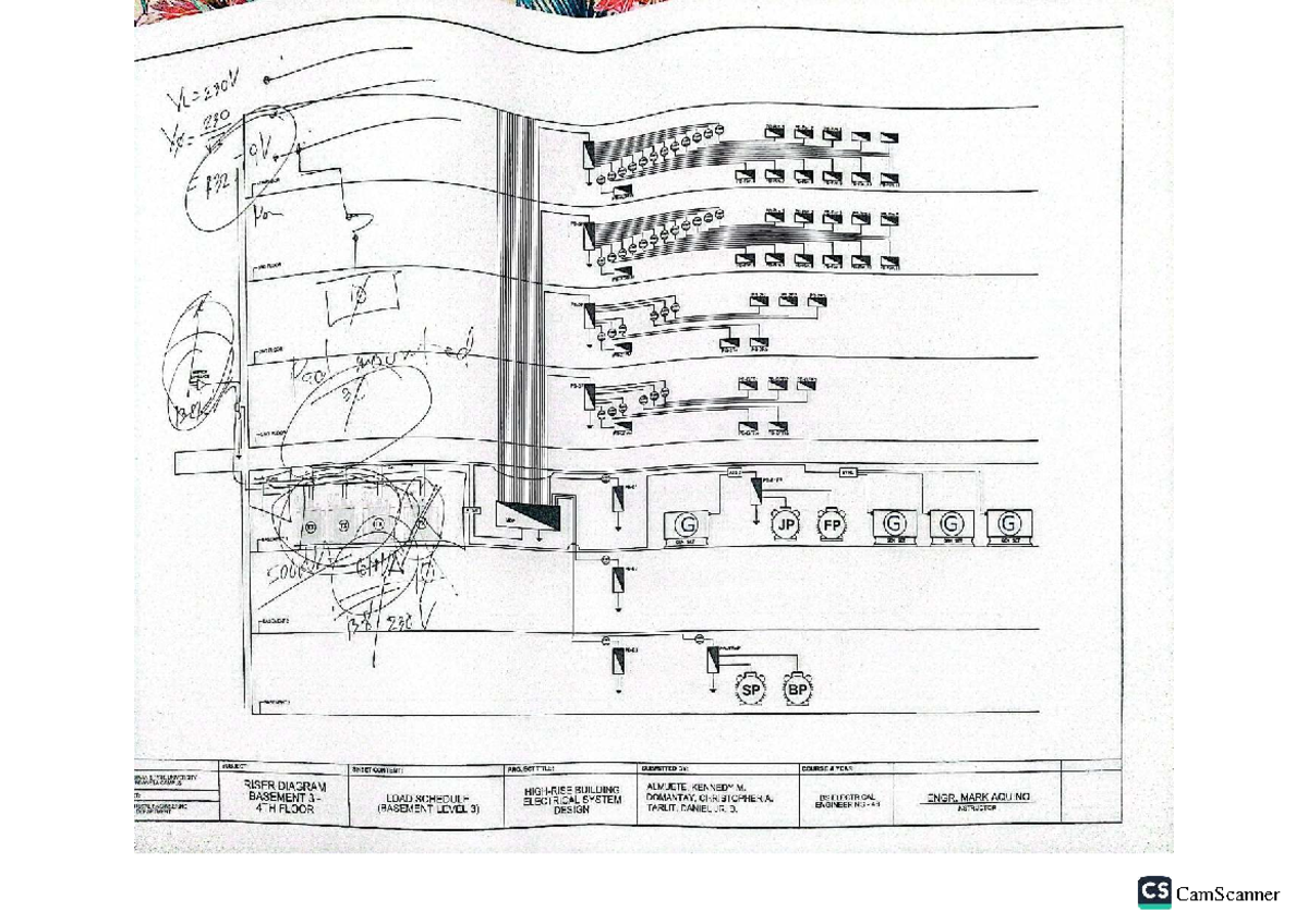 HRB - High Rise Building Electrical System Notes (CS) - Studocu
