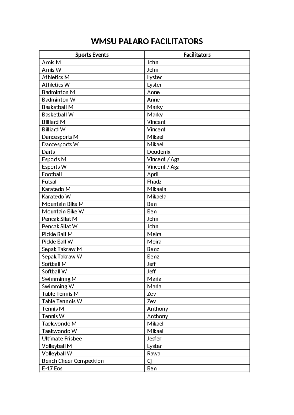 WMSU PALARO 2023 Sports Events Facilitators List - Studocu