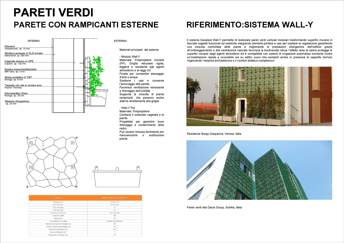 Sistema Wall-Y: Dettaglio Costruttivo per Pareti Verdi Modulari - Studocu