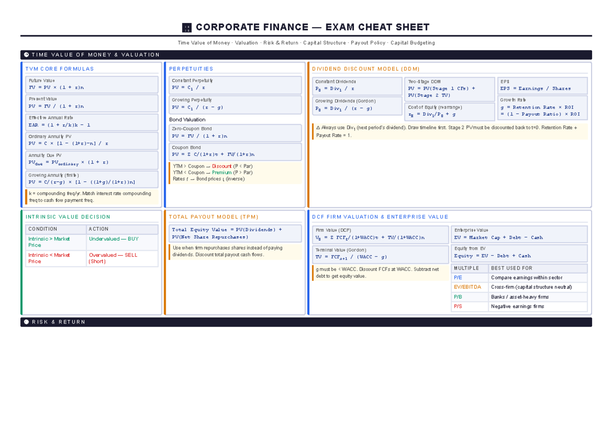 Corporate Finance Exam Cheat Sheet: Key Concepts & Formulas - Studocu