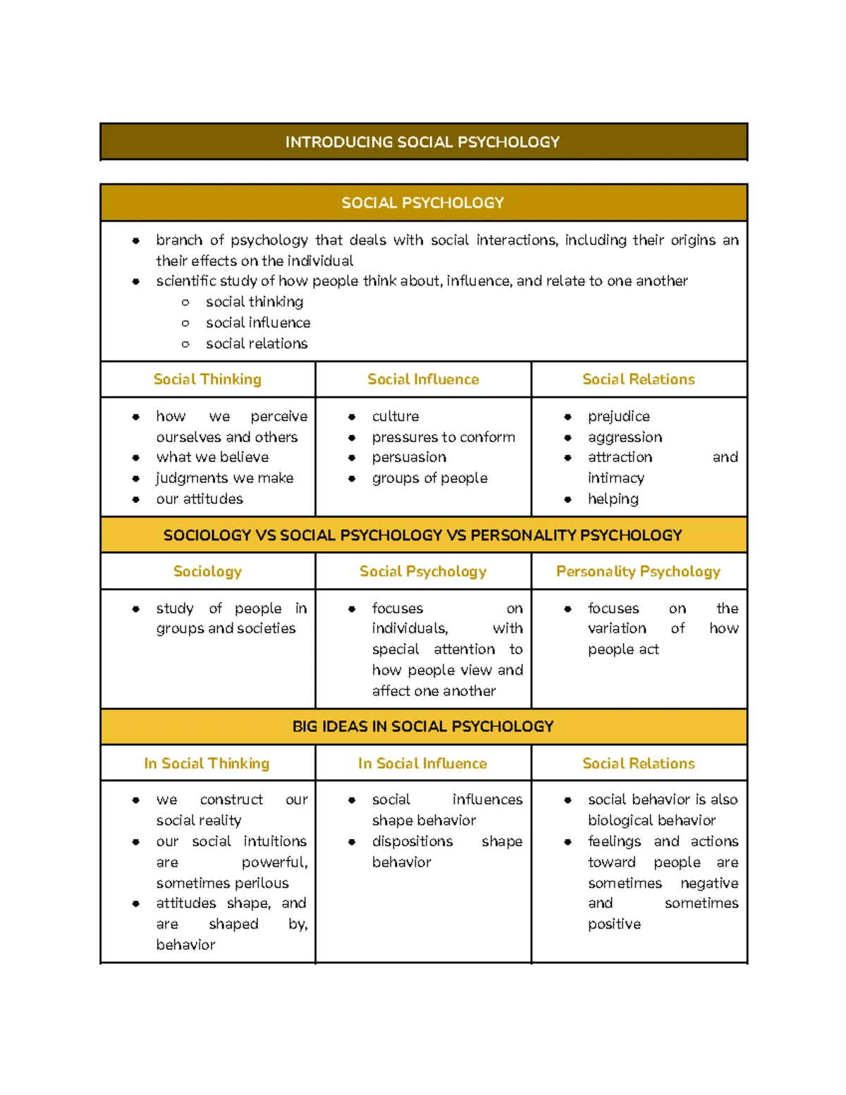 Chapter 6 - Social Work Methods: Administration, Research, and Action ...
