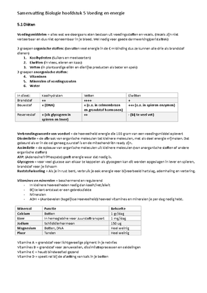 Ethogram en protocolleren opdracht - Ethogram en protocol(leren). Je ...