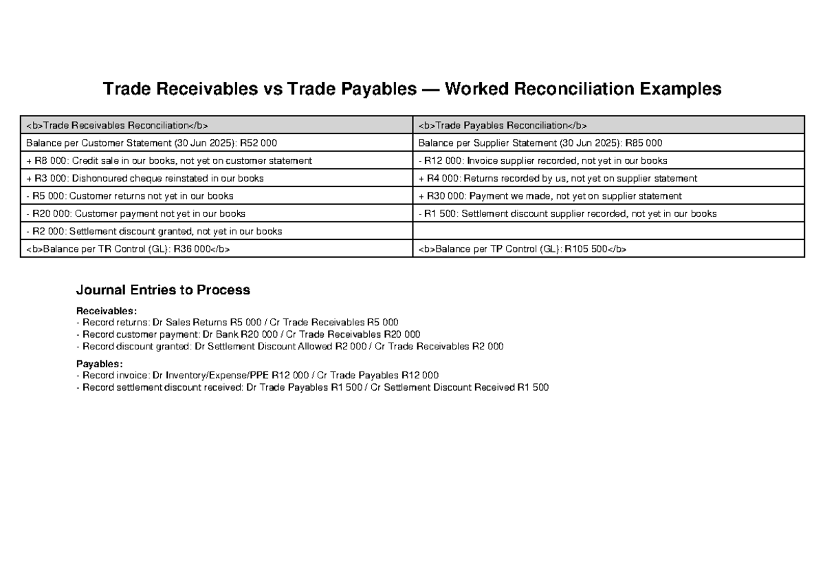 Receivables vs Payables Reconciliation Examples (ACCT 101) - Studocu