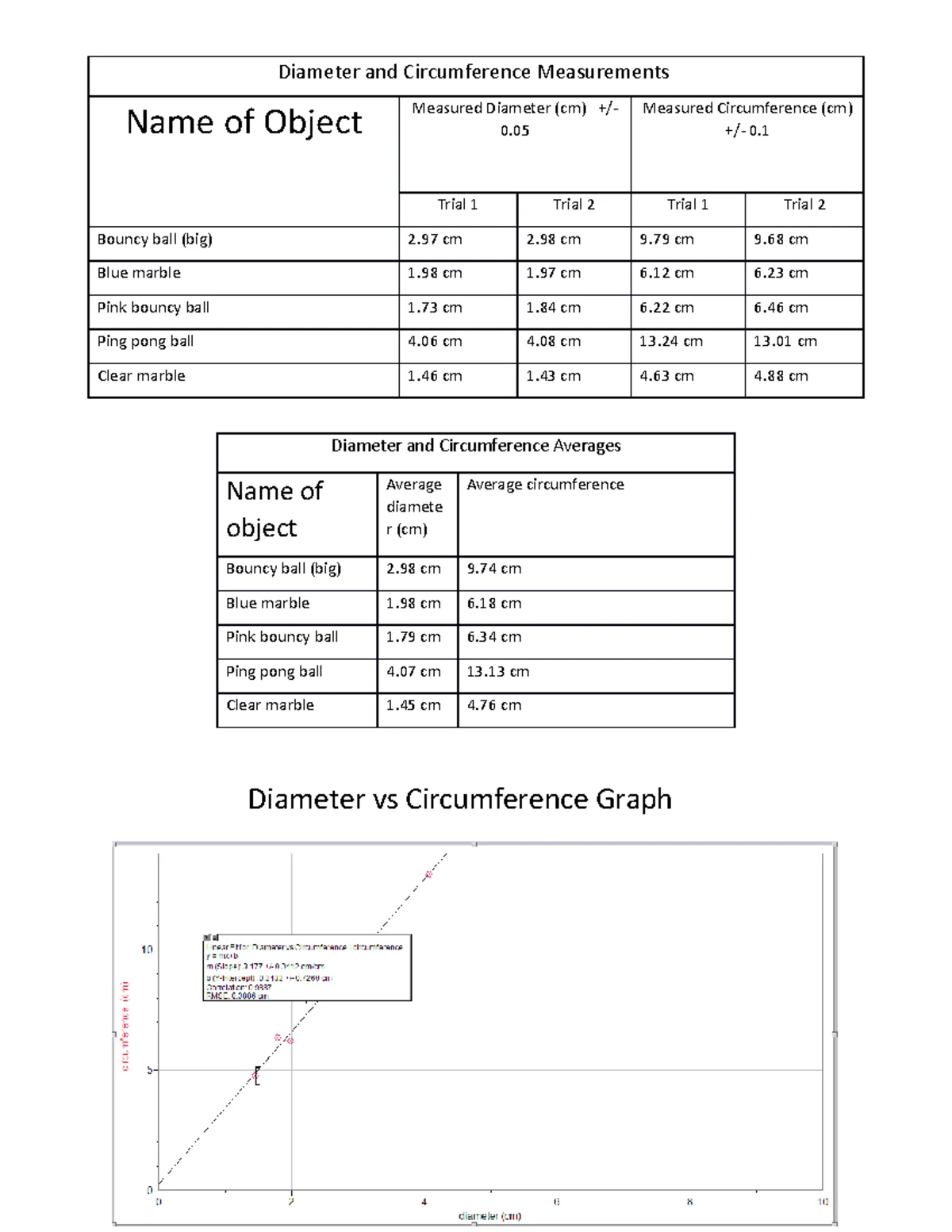 PH11: Hooke’s Law Lab Worksheet and Experiment Analysis - Studocu