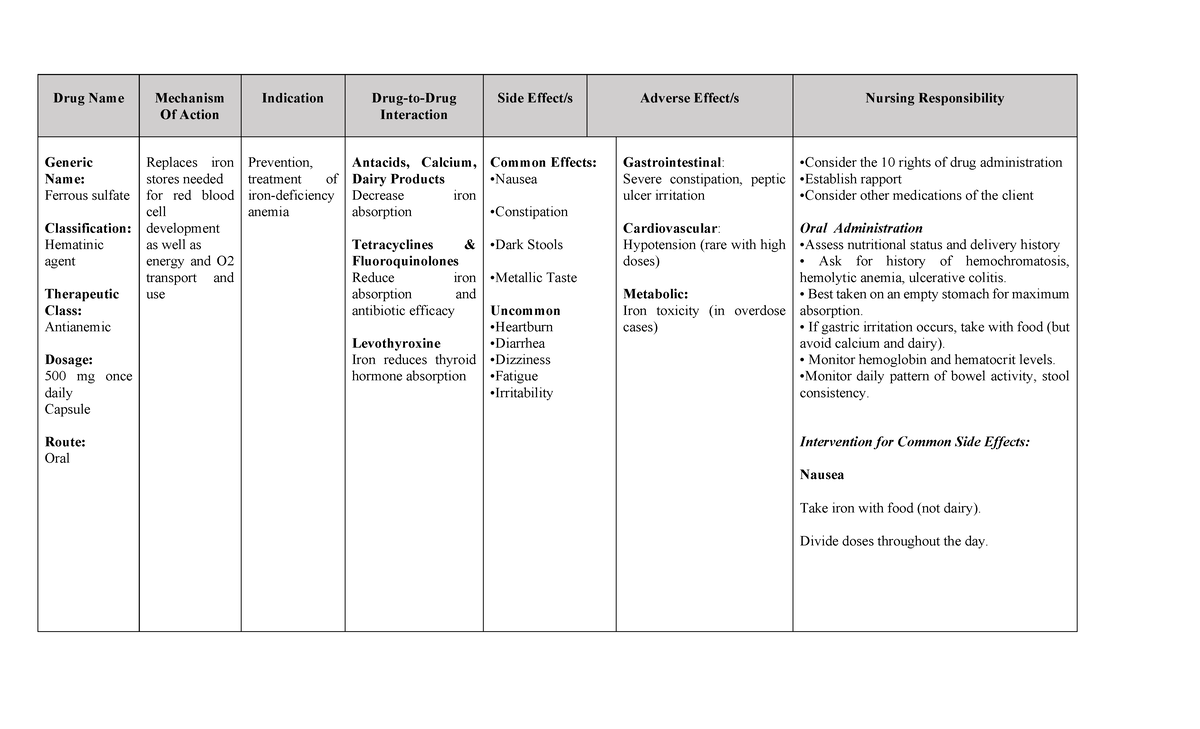 DRUG Study Example: Mechanisms, Indications, and Nursing ...