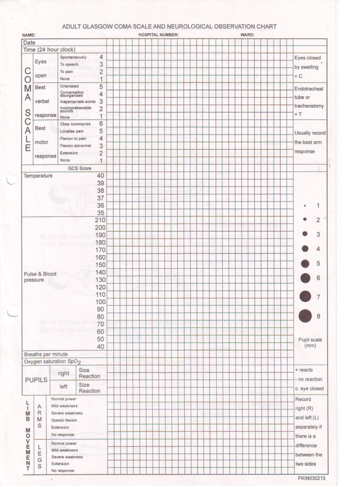Glasgow Coma Scale (GCS) Chart for Neurological Assessment - Studocu