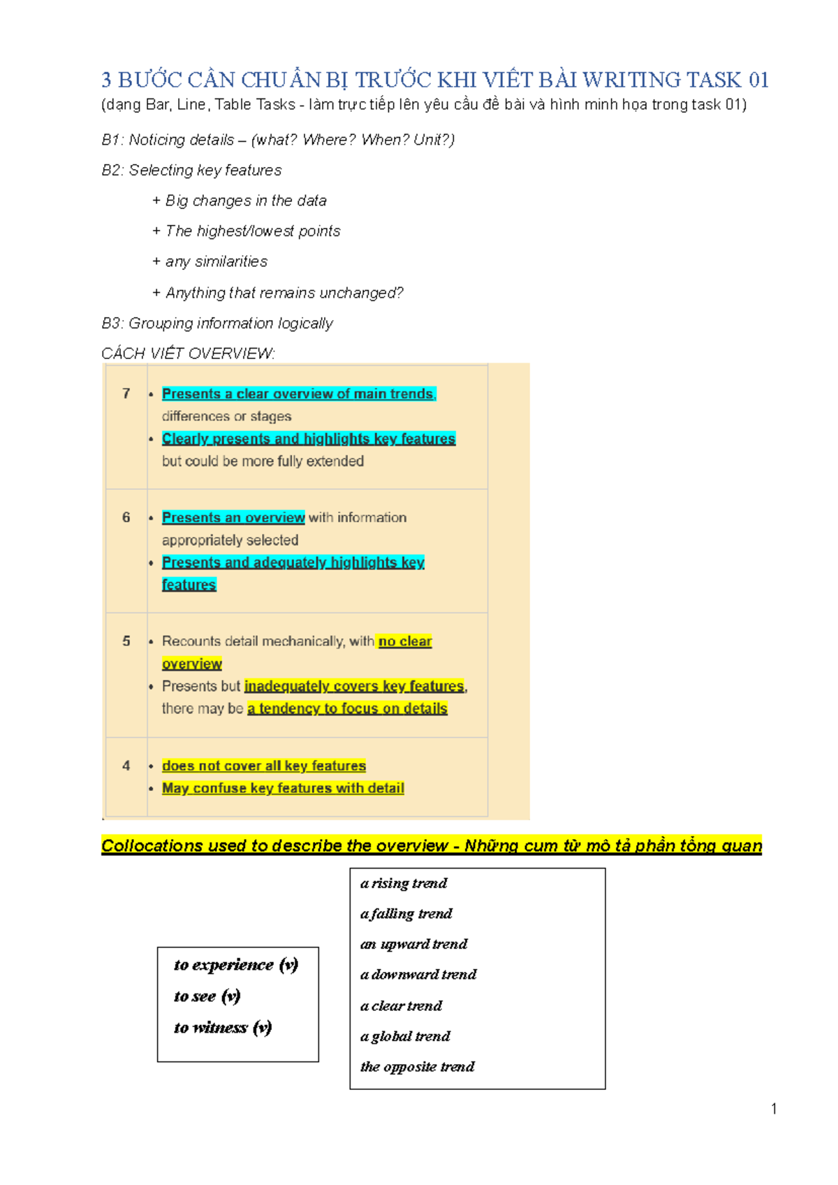 Writing Task 01 - Overview of Line Graphs: Key Features & Tips - Studocu