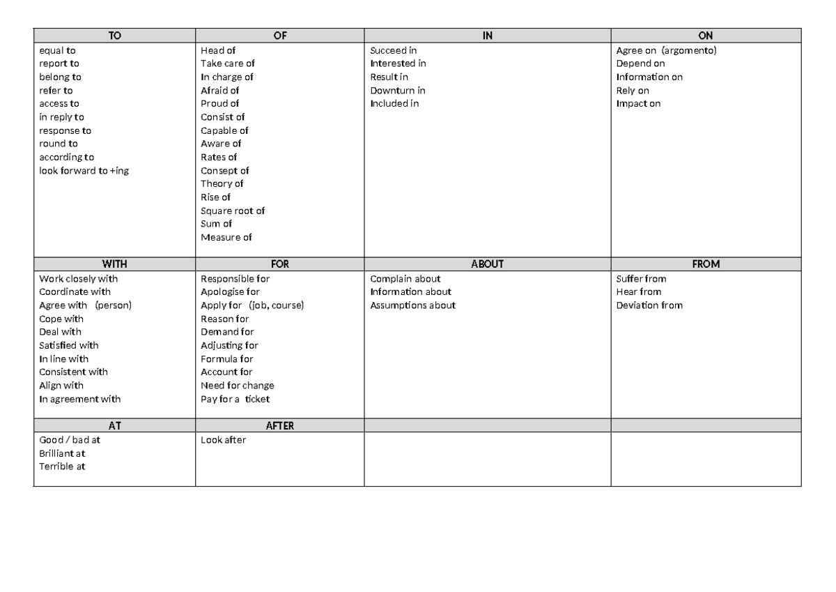 Prepositions Guide: TO, ON, WITH - Study Notes for English - Studocu
