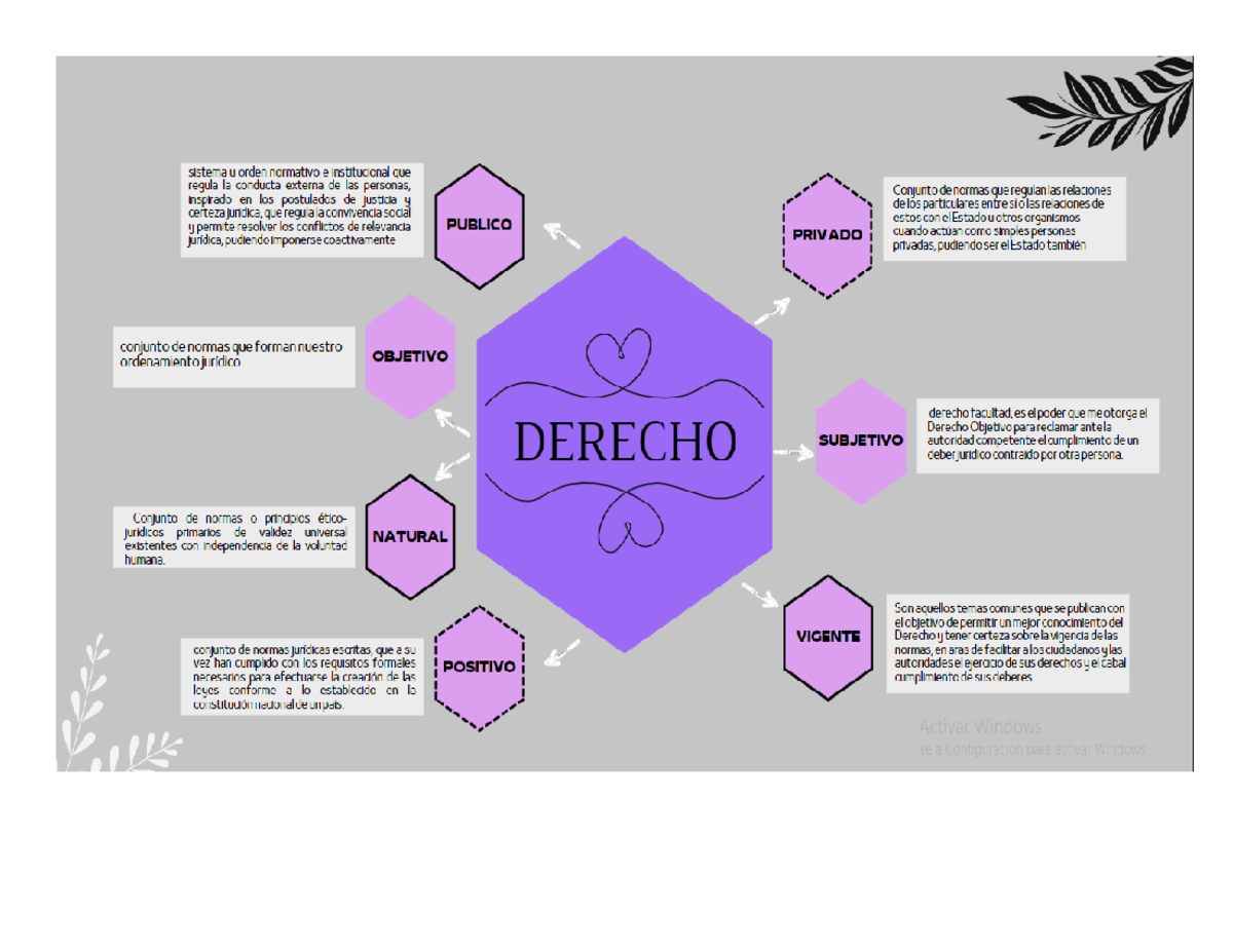 Mapa Mental de Derecho: Conceptos Clave y Estructura Legal - Studocu