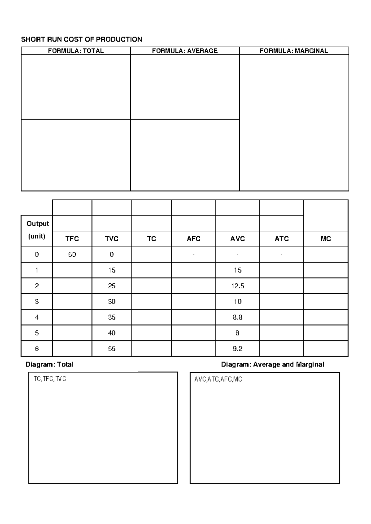 Chapter 5 - Short run cost of production formulas and diagrams - Studocu