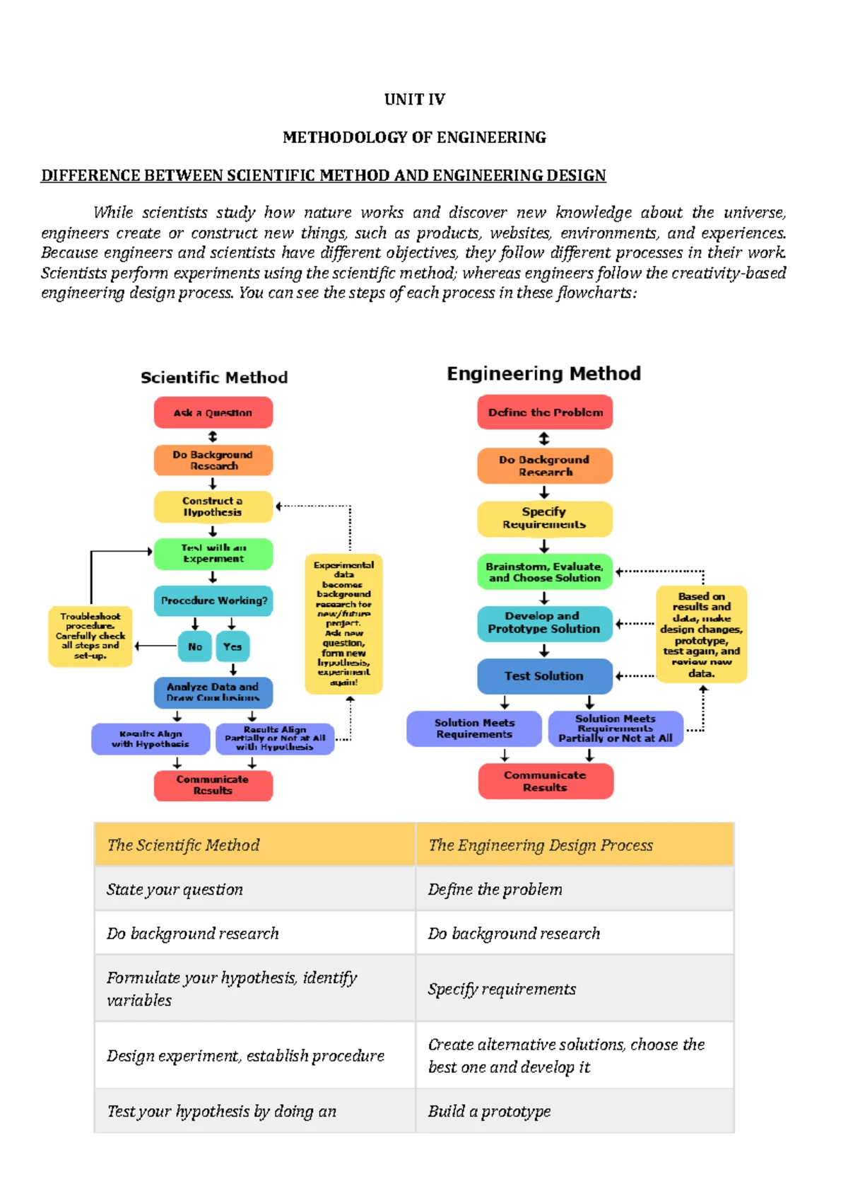 Unit 4 Study Notes for Semester 4 - Key Concepts and Insights - Studocu