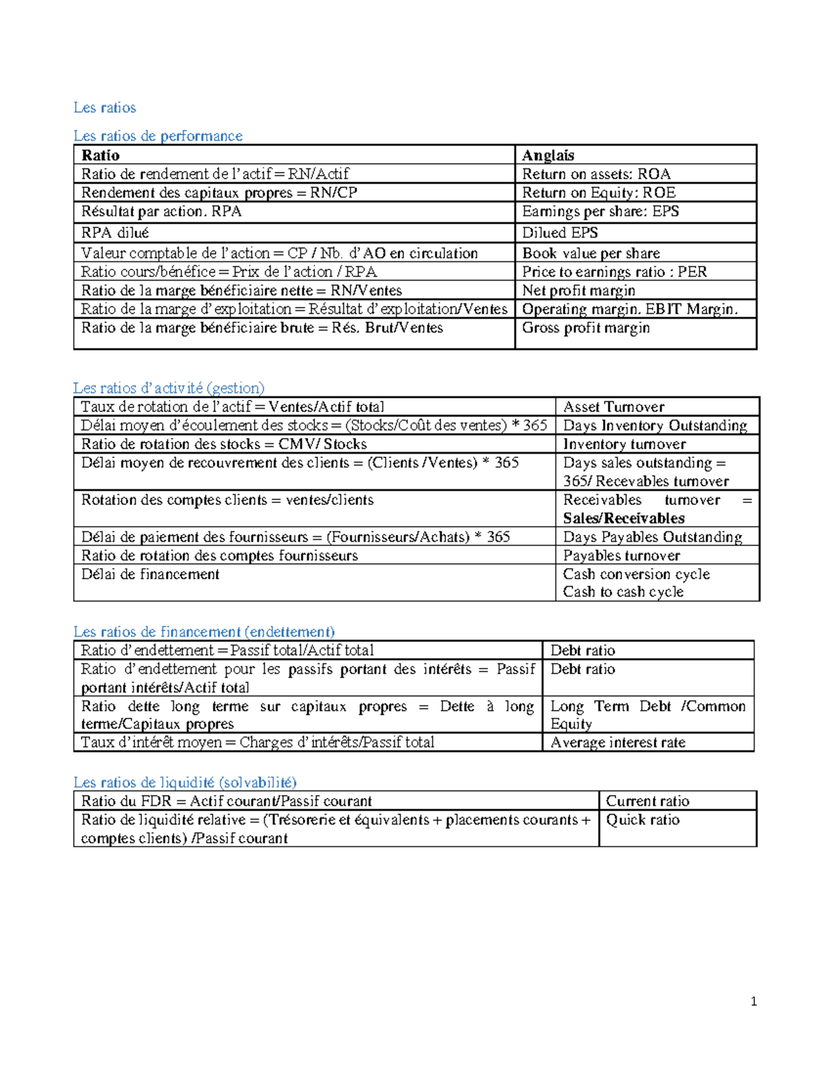 Ratios financiers anglais: Analyse des performances et liquidités - Document Preview