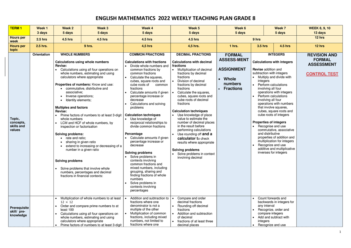 Mathematics Gr 8 2022 Weekly Teaching Plan (Strengthened) - Studocu